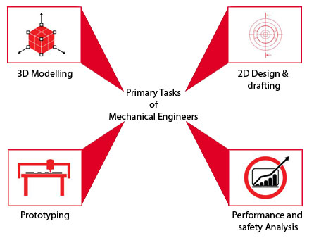 mechanical_cadd_course